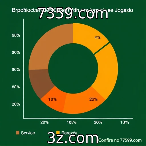 Avaliação do desempenho financeiro de provedores de jogos